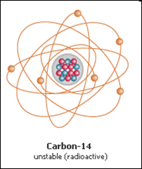 carbon-14 dating worksheet answers carbon-14 dating worksheet answers